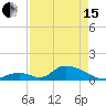 Upper Matecumbe Key West tide chart for Monday, April 15, 2024