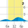 Upper Matecumbe Key West tide chart for Tuesday, April 2, 2024