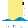 Upper Matecumbe Key West tide chart for Wednesday, April 3, 2024