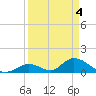 Upper Matecumbe Key West tide chart for Thursday, April 4, 2024