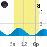 Upper Matecumbe Key West tide chart for Monday, April 8, 2024
