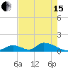 Upper Matecumbe Key West tide chart for Wednesday, May 15, 2024