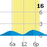 Upper Matecumbe Key West tide chart for Thursday, May 16, 2024