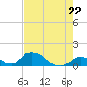 Upper Matecumbe Key West tide chart for Wednesday, May 22, 2024