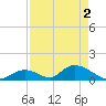 Upper Matecumbe Key West tide chart for Thursday, May 2, 2024
