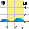 Upper Matecumbe Key West tide chart for Thursday, May 30, 2024