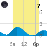 Upper Matecumbe Key West tide chart for Tuesday, May 7, 2024