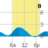 Upper Matecumbe Key West tide chart for Wednesday, May 8, 2024