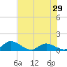 Upper Matecumbe Key West tide chart for Saturday, June 29, 2024