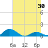 Upper Matecumbe Key West tide chart for Sunday, June 30, 2024