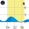 Upper Matecumbe Key West tide chart for Thursday, June 6, 2024