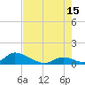 Upper Matecumbe Key West tide chart for Monday, July 15, 2024