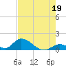 Upper Matecumbe Key West tide chart for Friday, July 19, 2024