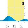 Upper Matecumbe Key West tide chart for Wednesday, July 3, 2024