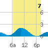 Upper Matecumbe Key West tide chart for Sunday, July 7, 2024