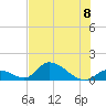 Upper Matecumbe Key West tide chart for Monday, July 8, 2024