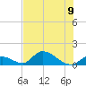 Upper Matecumbe Key West tide chart for Tuesday, July 9, 2024