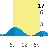 Upper Matecumbe Key West tide chart for Saturday, August 17, 2024
