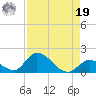 Upper Matecumbe Key West tide chart for Monday, August 19, 2024
