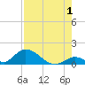 Upper Matecumbe Key West tide chart for Thursday, August 1, 2024