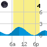 Upper Matecumbe Key West tide chart for Sunday, August 4, 2024