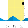 Upper Matecumbe Key West tide chart for Tuesday, August 6, 2024
