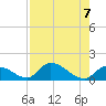 Upper Matecumbe Key West tide chart for Wednesday, August 7, 2024