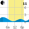 Upper Matecumbe Key West tide chart for Wednesday, September 11, 2024
