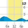Upper Matecumbe Key West tide chart for Thursday, September 12, 2024