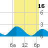 Upper Matecumbe Key West tide chart for Monday, September 16, 2024