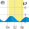 Upper Matecumbe Key West tide chart for Tuesday, September 17, 2024
