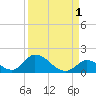 Upper Matecumbe Key West tide chart for Sunday, September 1, 2024