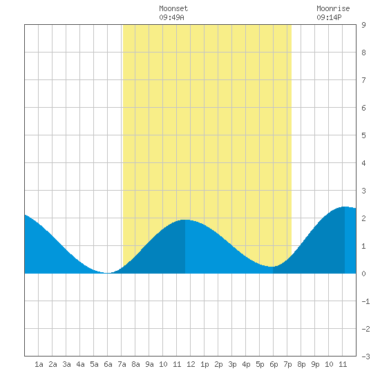 Upper Matecumbe Key West tide chart for Friday, September 20, 2024
