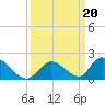 Upper Matecumbe Key West tide chart for Friday, September 20, 2024