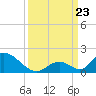 Upper Matecumbe Key West tide chart for Monday, September 23, 2024