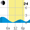 Upper Matecumbe Key West tide chart for Tuesday, September 24, 2024