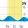 Upper Matecumbe Key West tide chart for Sunday, September 29, 2024