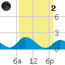Upper Matecumbe Key West tide chart for Monday, September 2, 2024