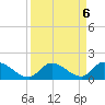 Upper Matecumbe Key West tide chart for Friday, September 6, 2024