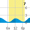 Upper Matecumbe Key West tide chart for Saturday, September 7, 2024