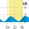 Upper Matecumbe Key West tide chart for Wednesday, October 16, 2024