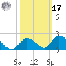 Upper Matecumbe Key West tide chart for Thursday, October 17, 2024