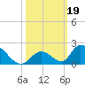Upper Matecumbe Key West tide chart for Saturday, October 19, 2024