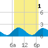 Upper Matecumbe Key West tide chart for Tuesday, October 1, 2024