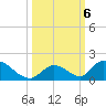Upper Matecumbe Key West tide chart for Sunday, October 6, 2024