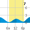 Upper Matecumbe Key West tide chart for Monday, October 7, 2024
