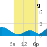 Upper Matecumbe Key West tide chart for Wednesday, October 9, 2024