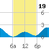 Upper Matecumbe Key West tide chart for Tuesday, November 19, 2024
