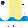 Upper Matecumbe Key West tide chart for Friday, November 1, 2024