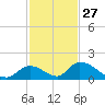 Upper Matecumbe Key West tide chart for Wednesday, November 27, 2024